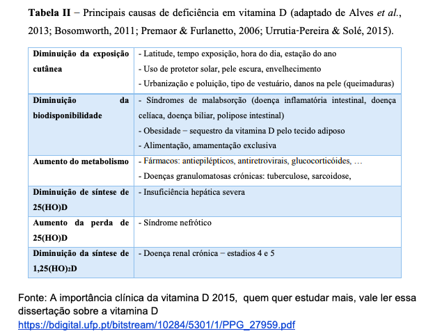 Principais causas de deficiência de vitamina D — Clínica de Longevidade