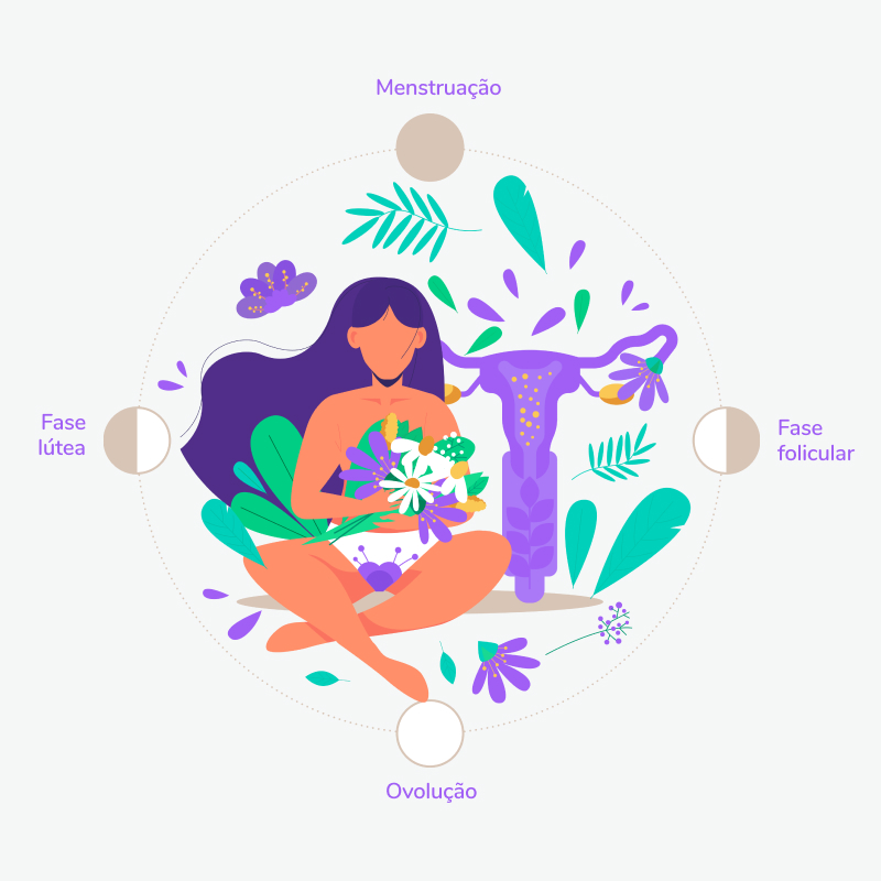 Doenças que podem causar cólica menstrual